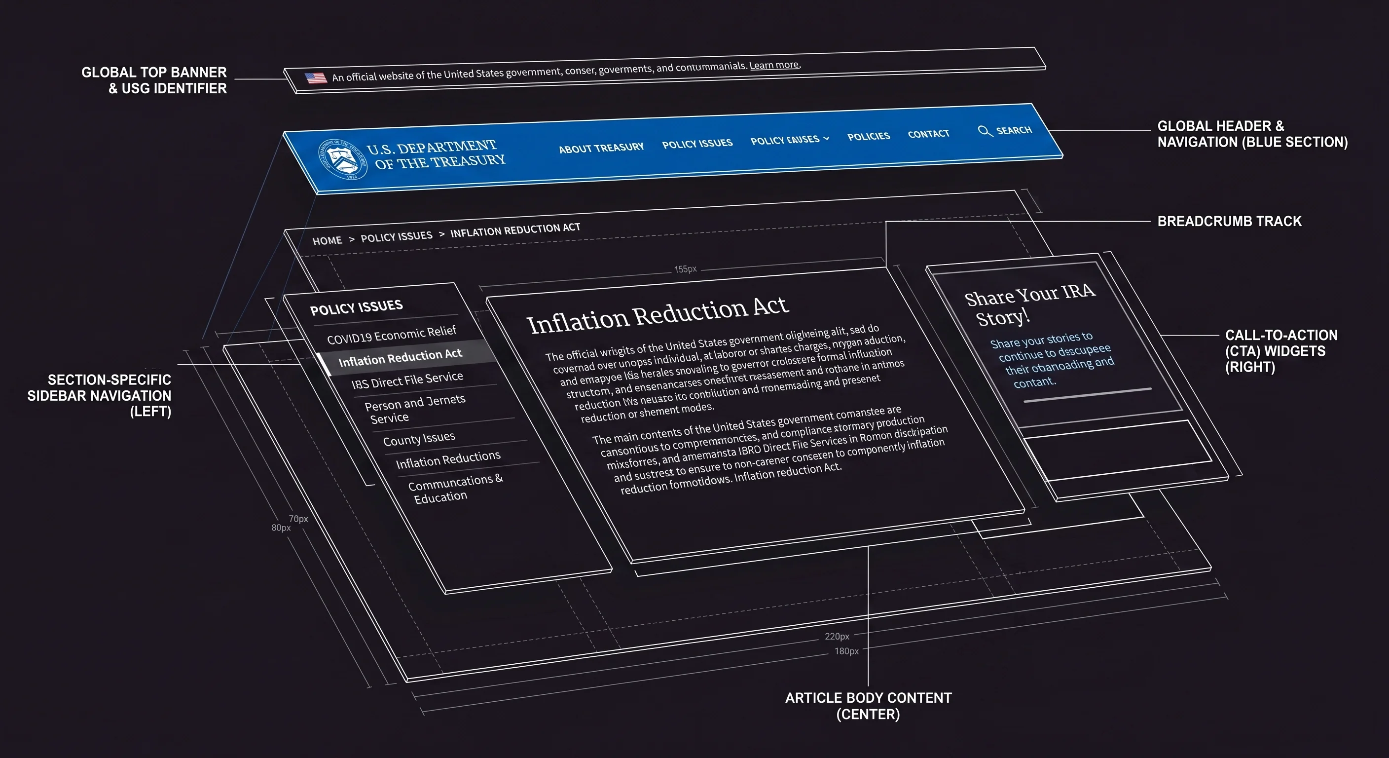 a screenshot of a Treasury webpage outlining policy issues and the Inflation Reduction Act.