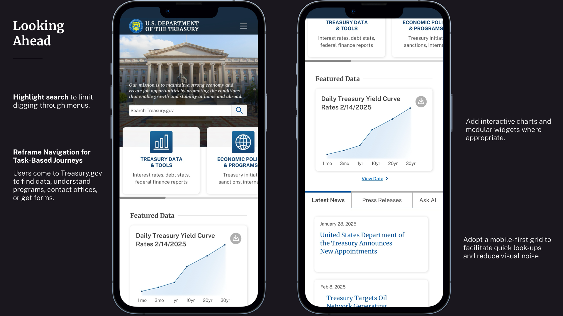 a mockup of potential enhancements to treasury.gov including data widgets and task-based navigation.